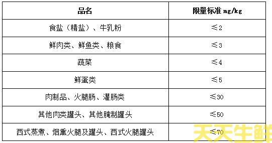 質(zhì)量保證方案(圖7)